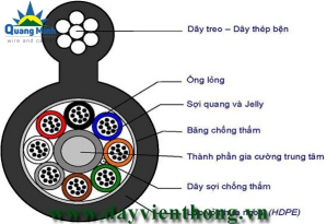Cáp quang treo 8FO